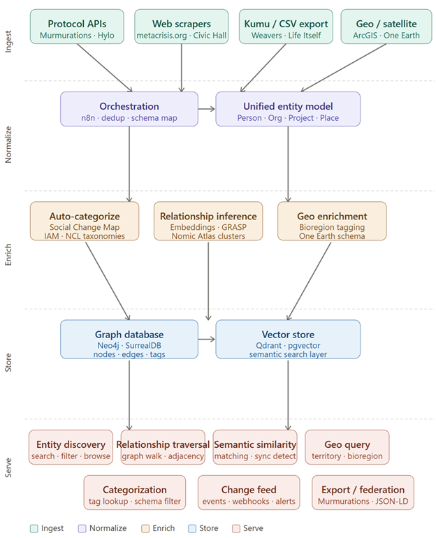 Mapping Infrastructure
